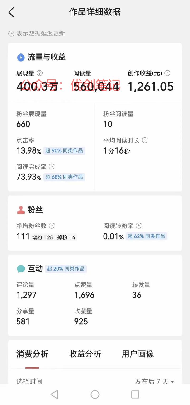 最近好多人在做ai公众号今日头..情报-搞钱线报📢论坛-网创交流-优创圈
